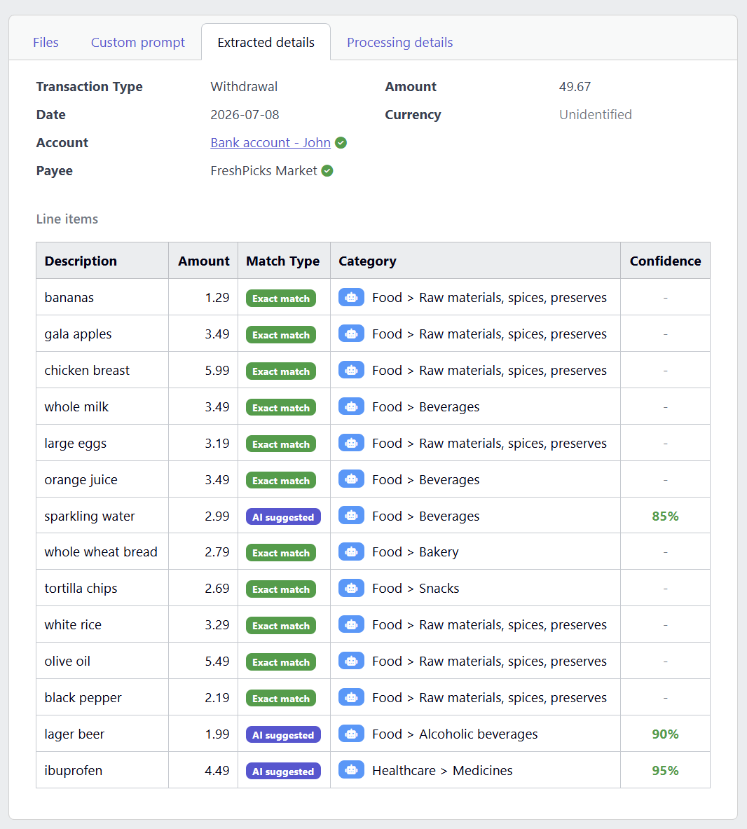 YAFFA personal finance application showing the extracted transaction details and categorized line items from the receipt
